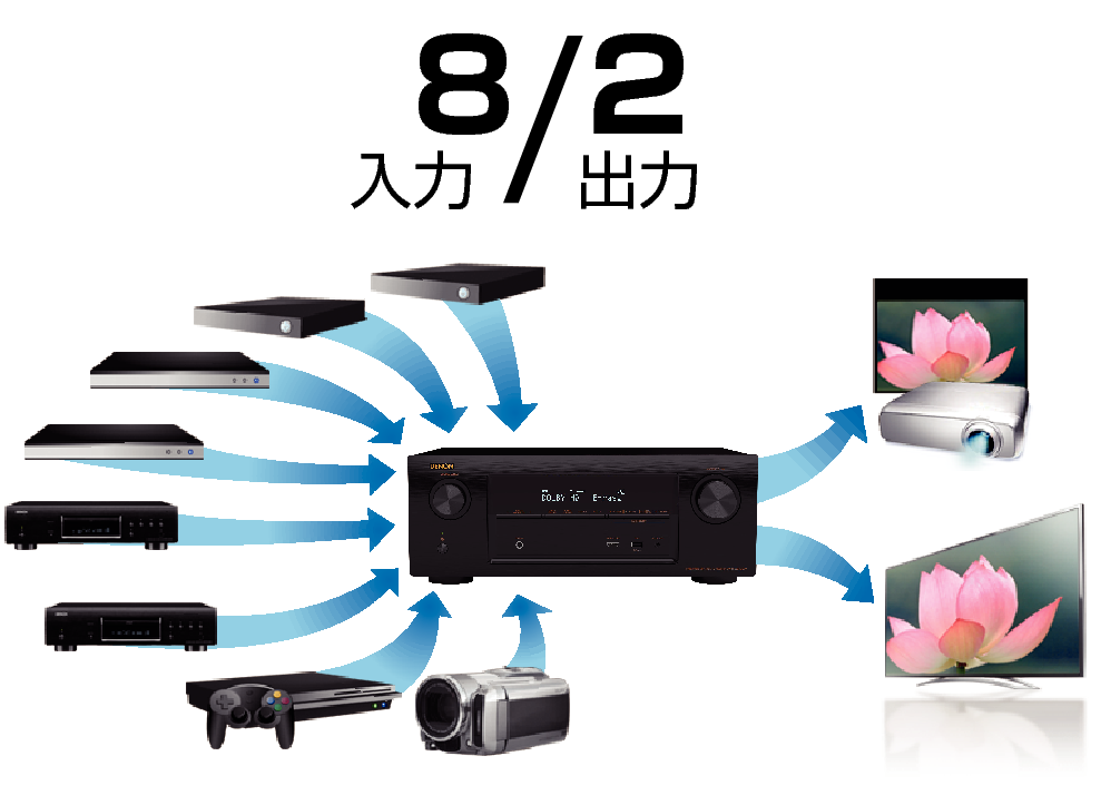 Feature3 AVR-X2100WJP